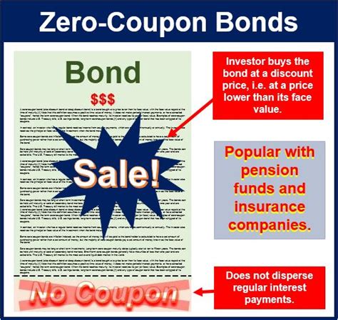 why are zero coupon bonds sold at a discount